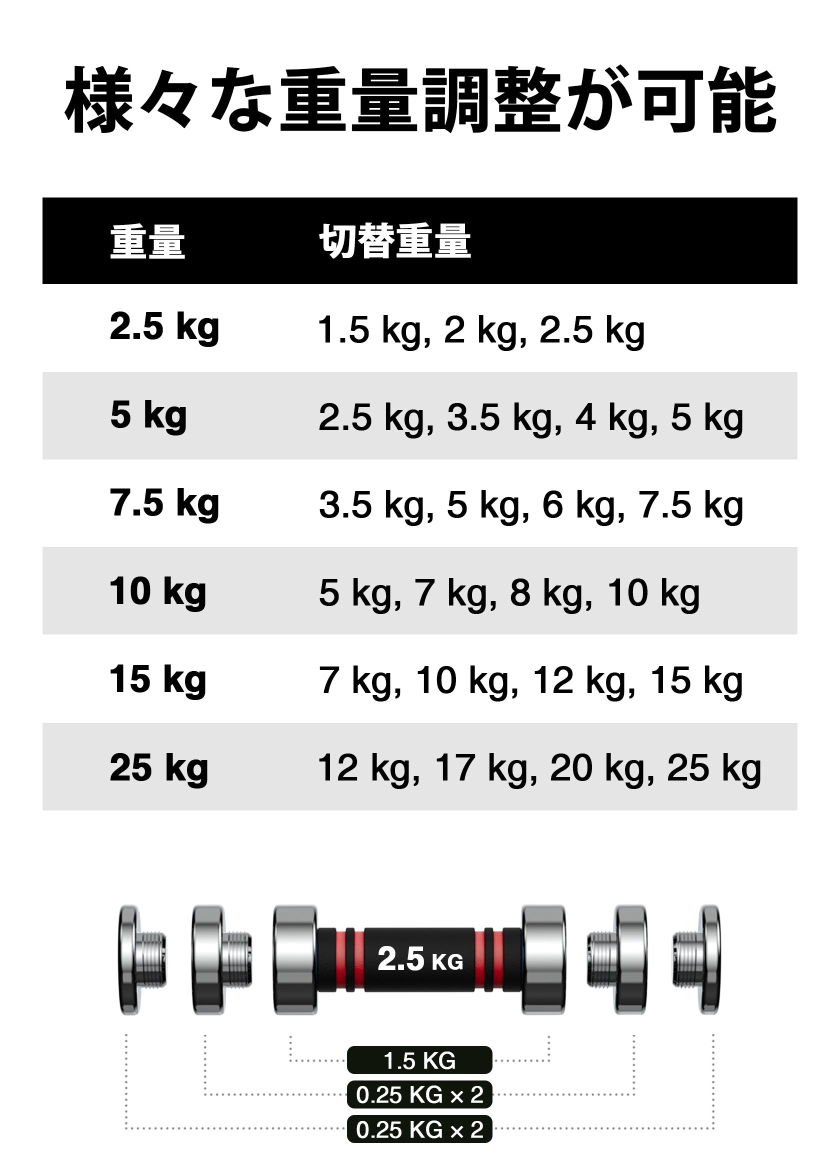 Northdeer 可変式ダンベル 鏡面仕上げ版／通常版 2.5kg/5kg/7.5kg/10kg 