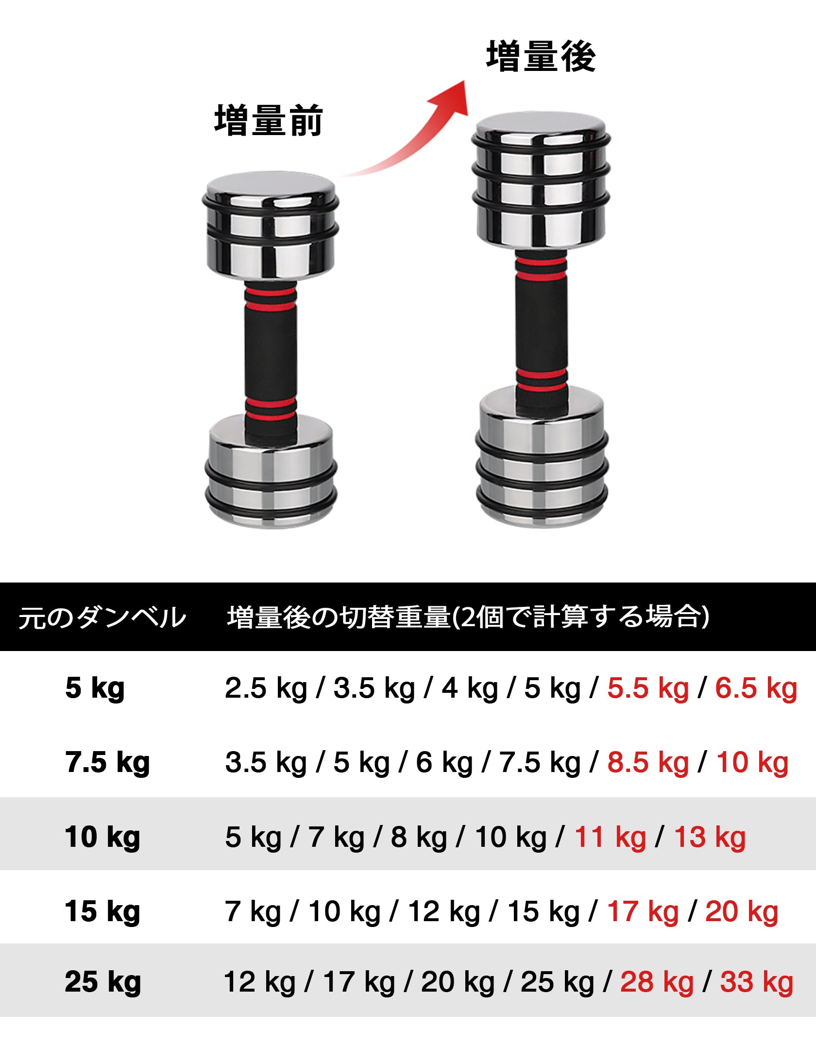 鏡面ダンベル 可変式 7.5kg 2個セット 家庭用 トレーニング 1037